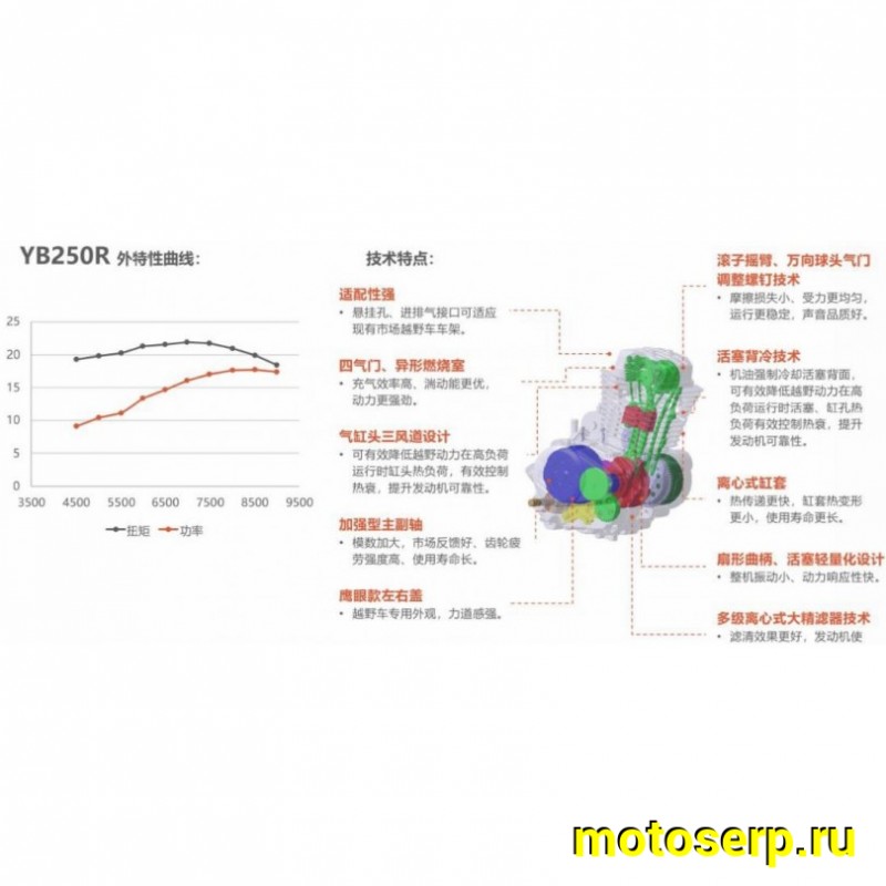 Купить  Мотоцикл Кросс/Эндуро ZUUMAV K6R 250сс (спортинв) LX171FMM (шт) (ZUUMAV купить с доставкой по Москве и России, цена, технические характеристики, комплектация фото  - motoserp.ru